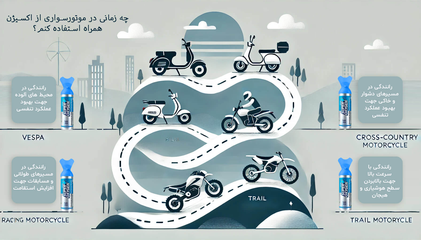 نقش اکسیژن در بهبود عملکرد موتور سواری