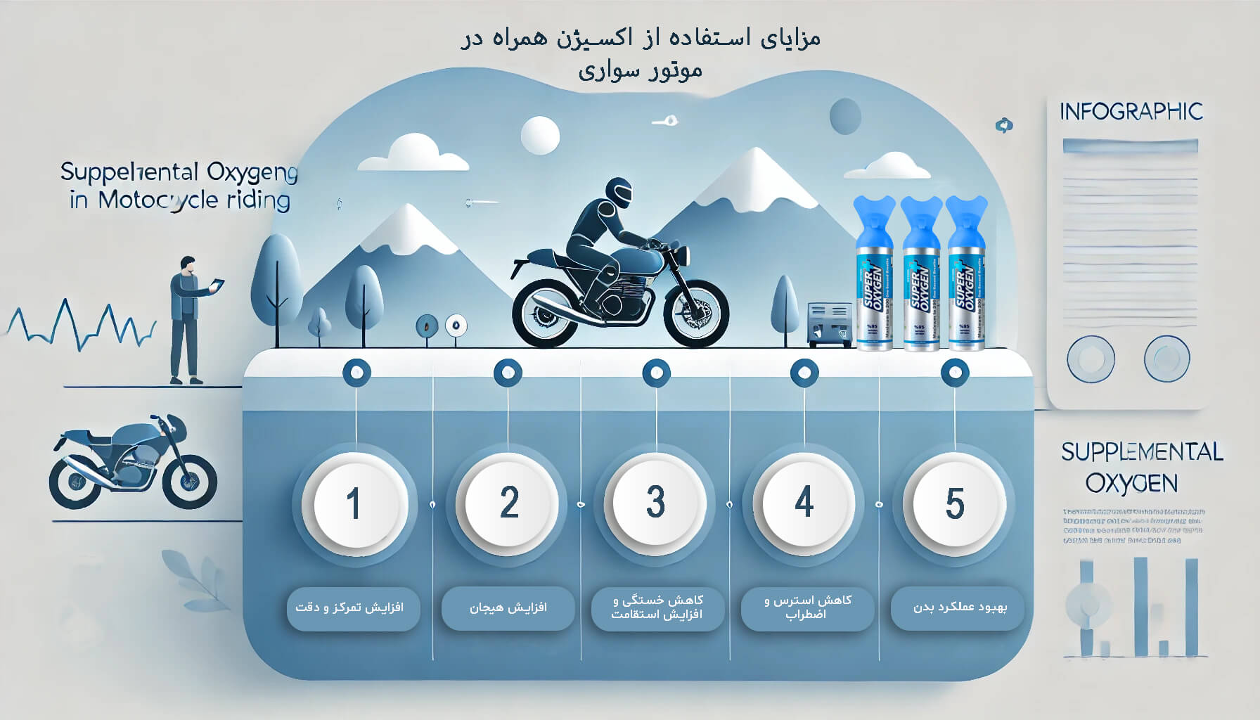 نقش اکسیژن در بهبود عملکرد موتور سواری