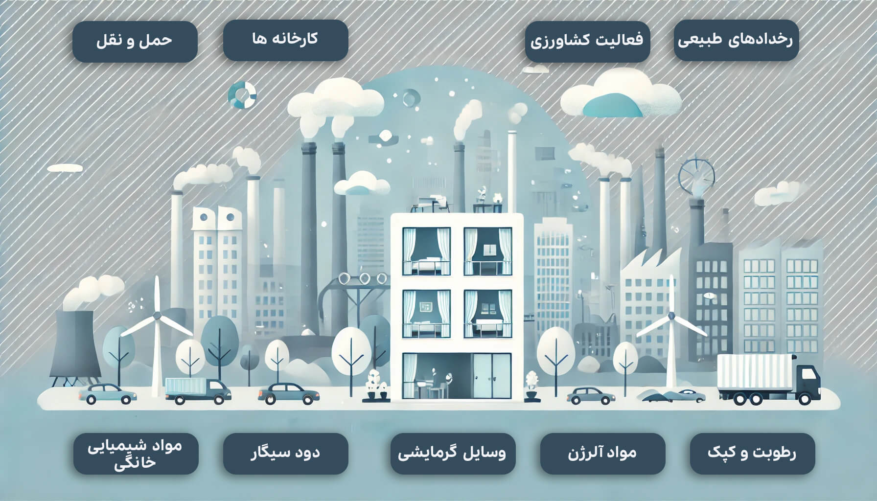 آلودگی - سوپر پلاس اکسیژن