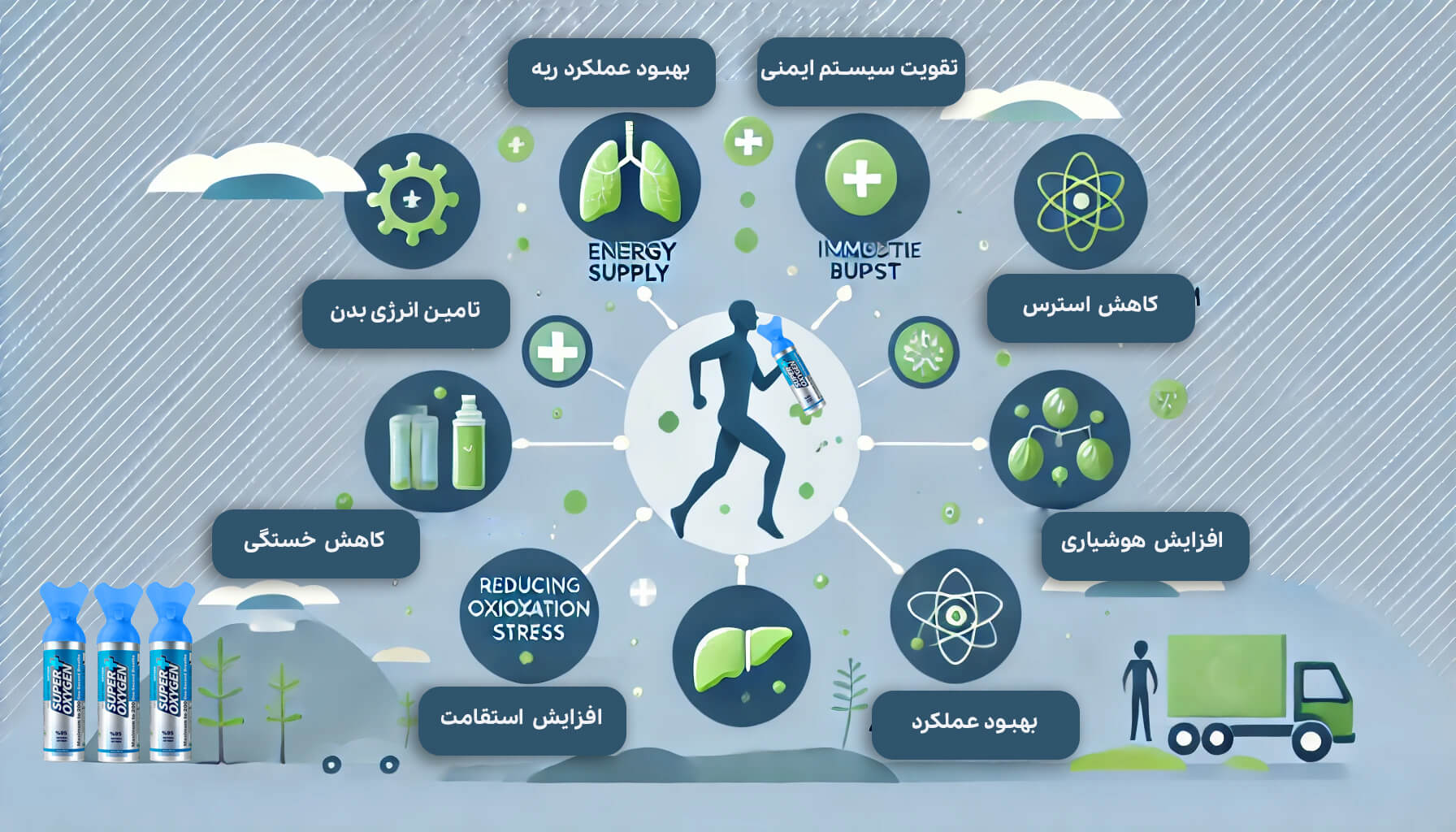 آلودگی - سوپر پلاس اکسیژن